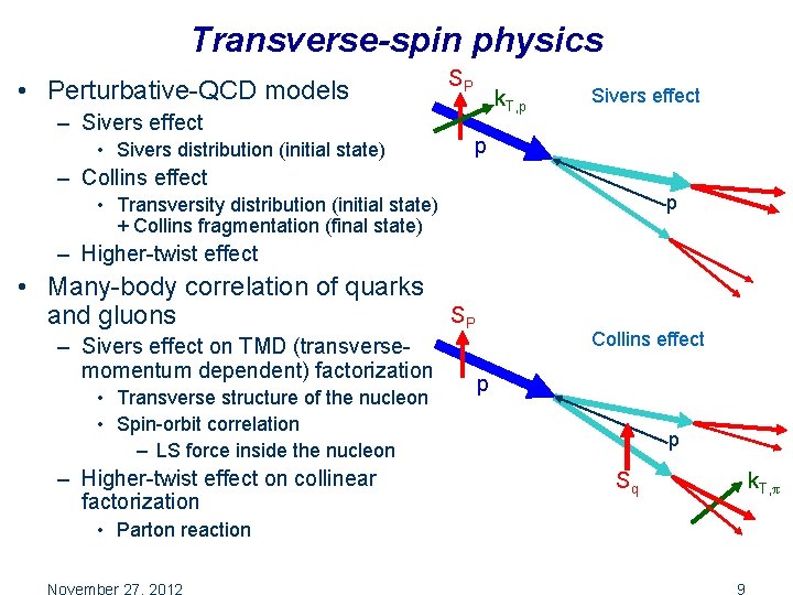 Transverse-spin physics • Perturbative-QCD models – Sivers effect • Sivers distribution (initial state) SP