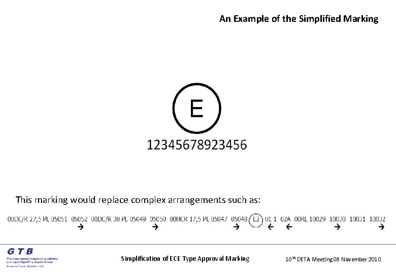 An Example of the Simplified Marking This marking would replace complex arrangements such as: