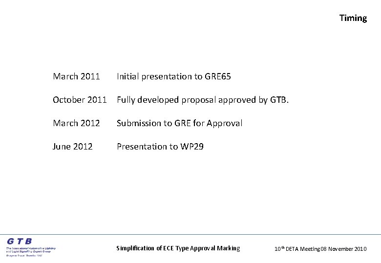 Timing March 2011 Initial presentation to GRE 65 October 2011 Fully developed proposal approved