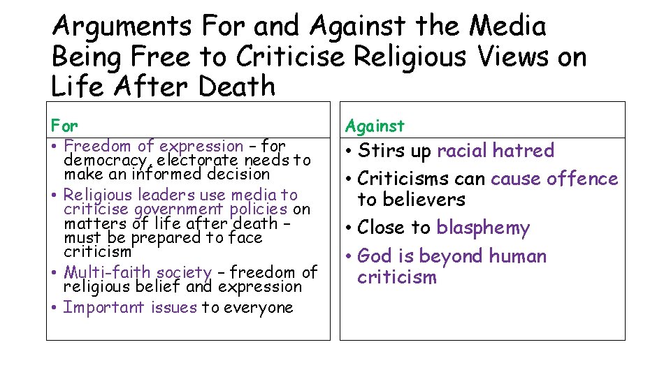 Arguments For and Against the Media Being Free to Criticise Religious Views on Life