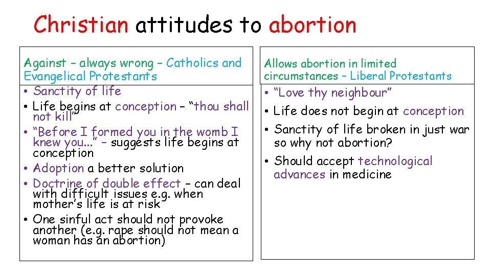 Christian attitudes to abortion Against – always wrong – Catholics and Evangelical Protestants •