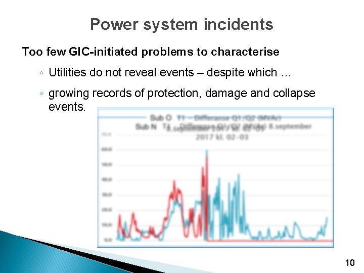 Power system incidents Too few GIC-initiated problems to characterise ◦ Utilities do not reveal