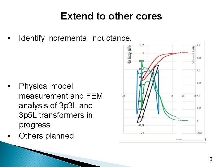 Extend to other cores • Identify incremental inductance. • Physical model measurement and FEM