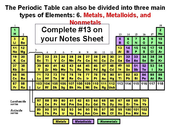 The Periodic Table can also be divided into three main types of Elements: 6.