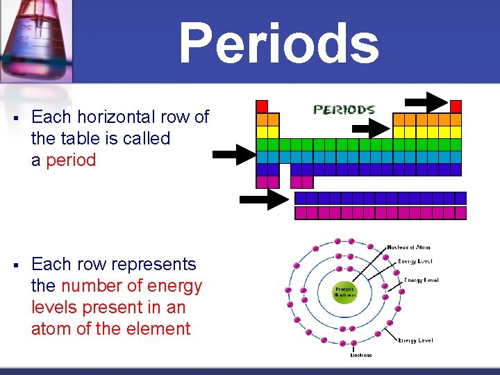 Periods § Each horizontal row of the table is called a period § Each