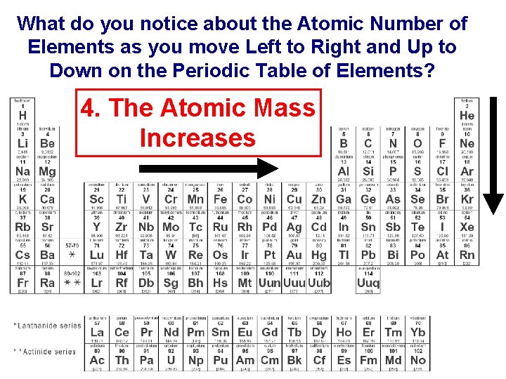 What do you notice about the Atomic Number of Elements as you move Left