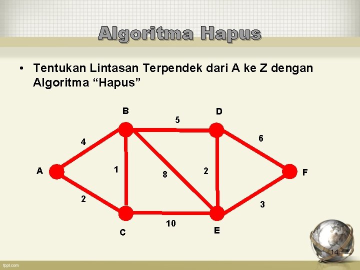 Algoritma Hapus • Tentukan Lintasan Terpendek dari A ke Z dengan Algoritma “Hapus” B