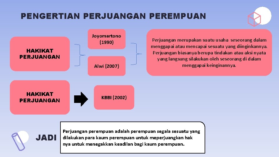 PENGERTIAN PERJUANGAN PEREMPUAN Joyomartono (1990) HAKIKAT PERJUANGAN Alwi (2007) HAKIKAT PERJUANGAN JADI Perjuangan merupakan PENGERTIAN PERJUANGAN PEREMPUAN Joyomartono (1990) HAKIKAT PERJUANGAN Alwi (2007) HAKIKAT PERJUANGAN JADI Perjuangan merupakan