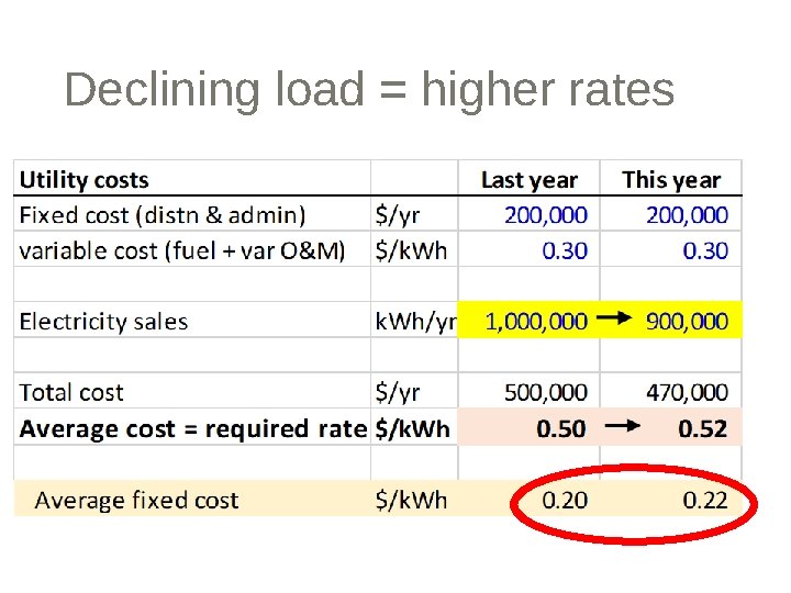 Kake Heat Pump Rate Analysis Arctic Sustainable Energy