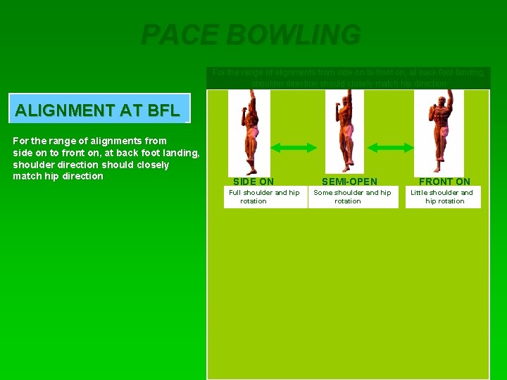 PACE BOWLING For the range of alignments from side on to front on, at