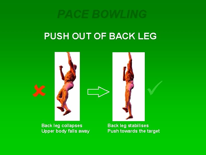 PACE BOWLING PUSH OUT OF BACK LEG û Back leg collapses Upper body falls