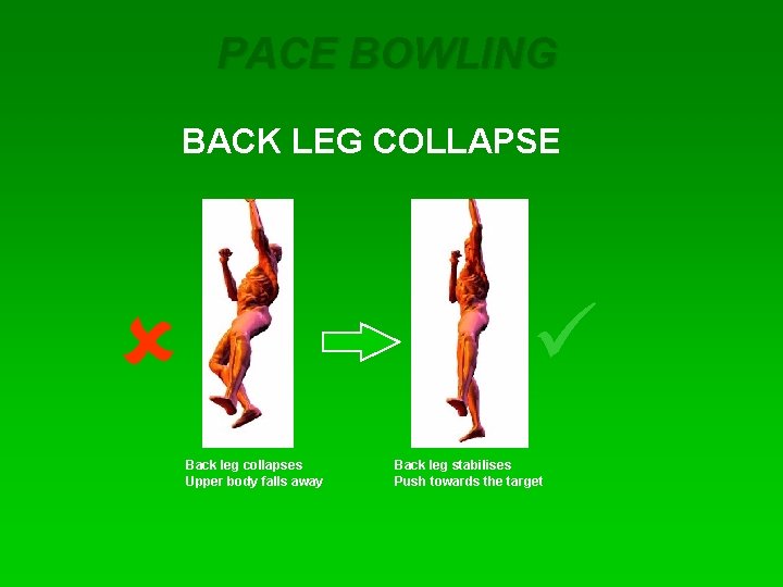 PACE BOWLING BACK LEG COLLAPSE û ü Back leg collapses Upper body falls away