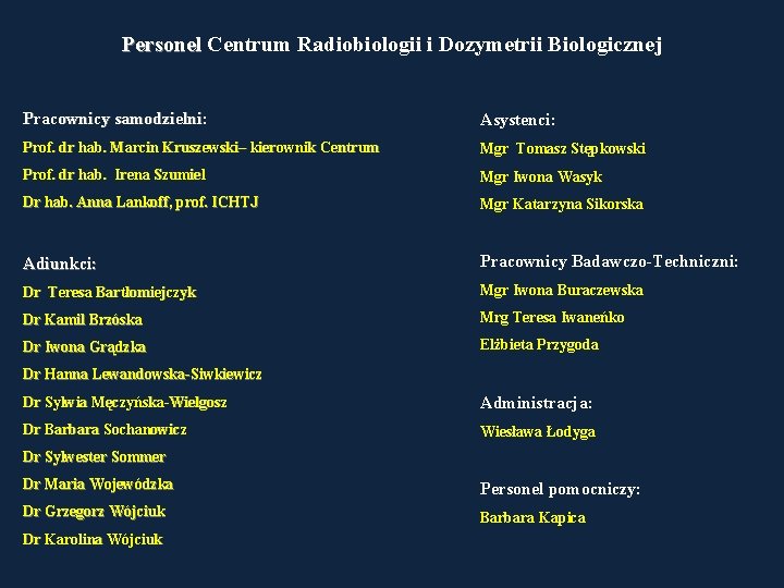 Personel Centrum Radiobiologii i Dozymetrii Biologicznej Pracownicy samodzielni: Asystenci: Prof. dr hab. Marcin Kruszewski–