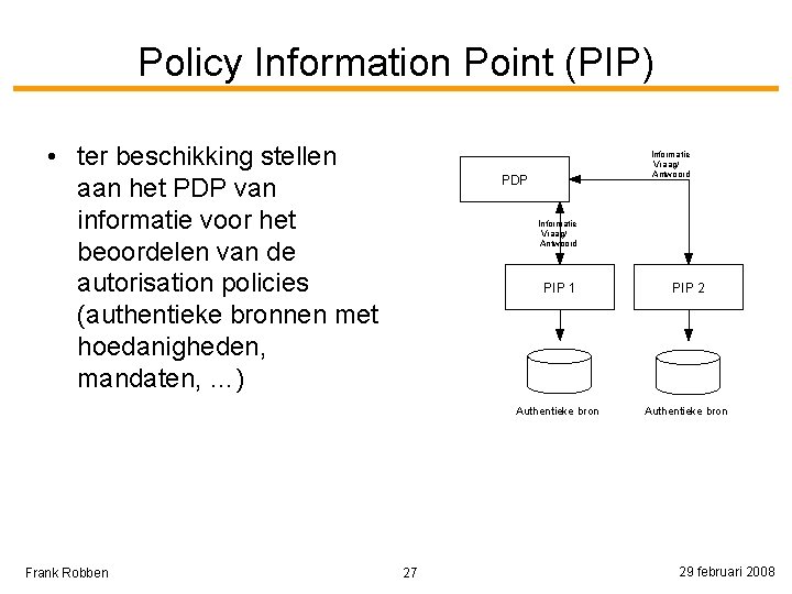 Policy Information Point (PIP) • ter beschikking stellen aan het PDP van informatie voor