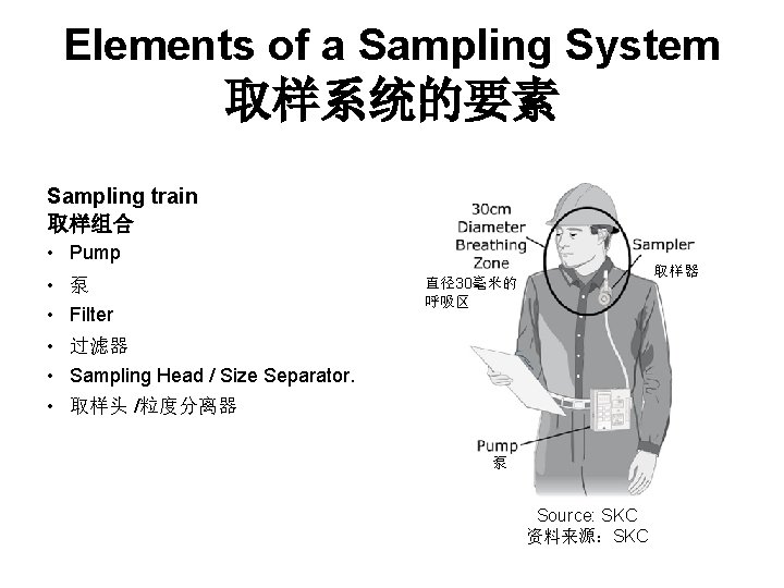 Elements of a Sampling System 取样系统的要素 Sampling train 取样组合 • Pump • 泵 •