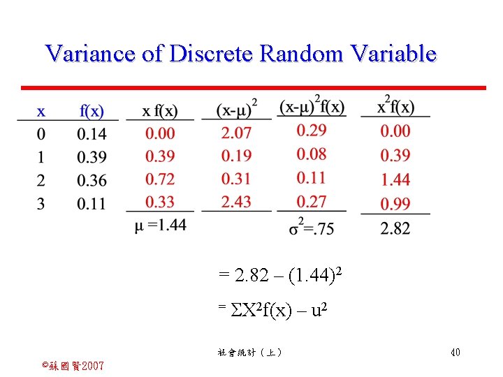 Variance of Discrete Random Variable = 2. 82 – (1. 44)2 = ΣX 2