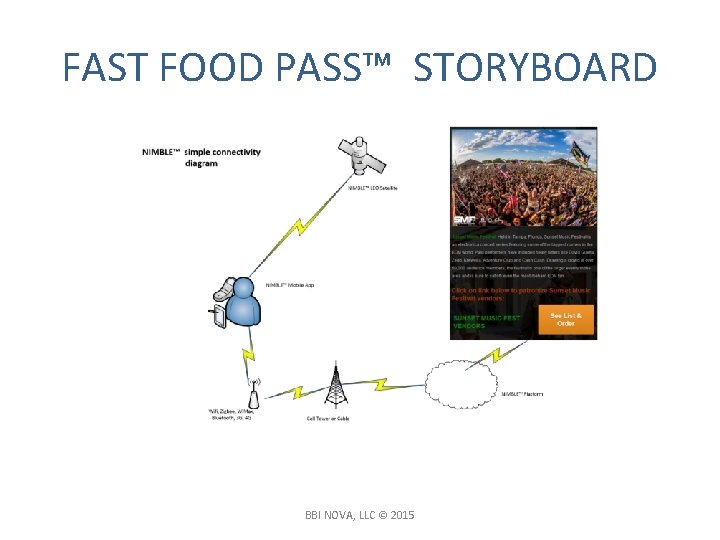 FAST FOOD PASS™ STORYBOARD BBI NOVA, LLC © 2015 