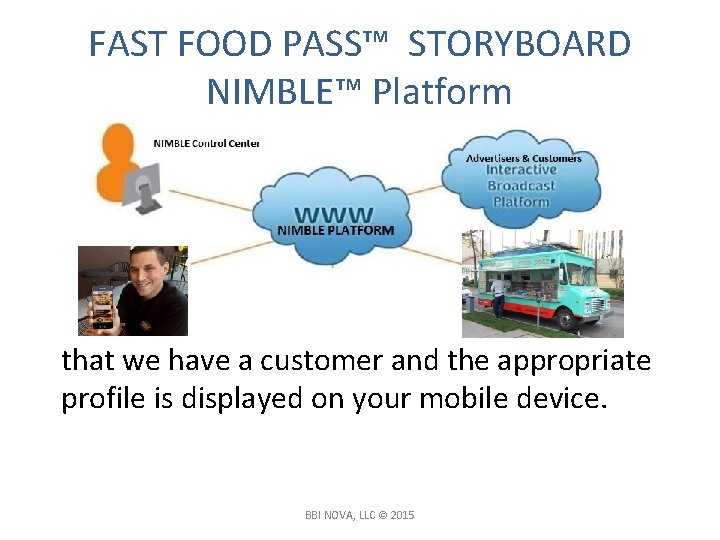 FAST FOOD PASS™ STORYBOARD NIMBLE™ Platform that we have a customer and the appropriate