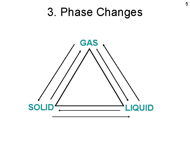 3. Phase Changes GAS SOLID LIQUID 5 