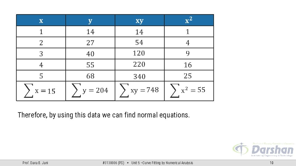 Therefore, by using this data we can find normal equations. Prof. Daxa B. Jani Therefore, by using this data we can find normal equations. Prof. Daxa B. Jani