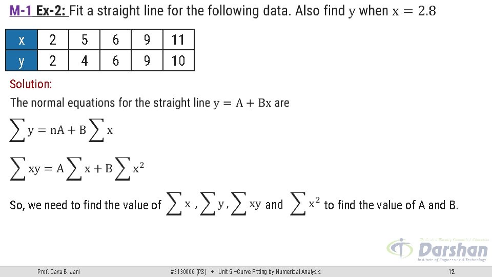 x y 2 2 5 4 6 6 9 9 11 10 Solution: So, x y 2 2 5 4 6 6 9 9 11 10 Solution: So,
