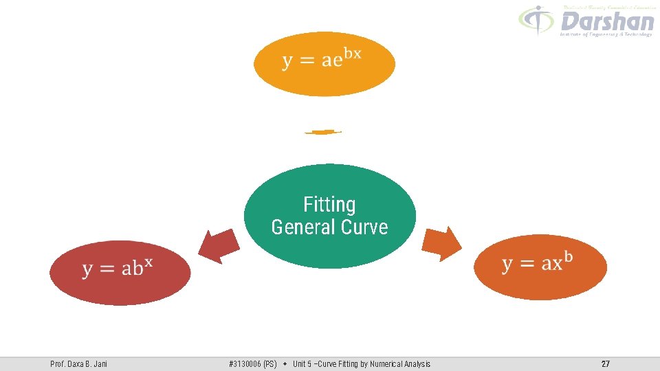 Fitting General Curve Prof. Daxa B. Jani #3130006 (PS) Unit 5 –Curve Fitting by Fitting General Curve Prof. Daxa B. Jani #3130006 (PS) Unit 5 –Curve Fitting by