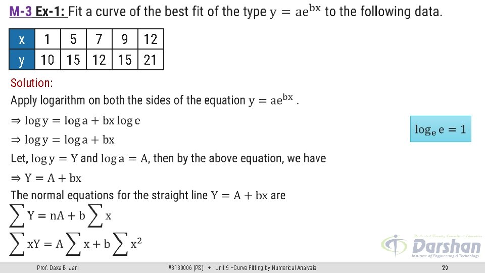 x y 1 5 7 9 12 10 15 12 15 21 Solution: Prof. x y 1 5 7 9 12 10 15 12 15 21 Solution: Prof.