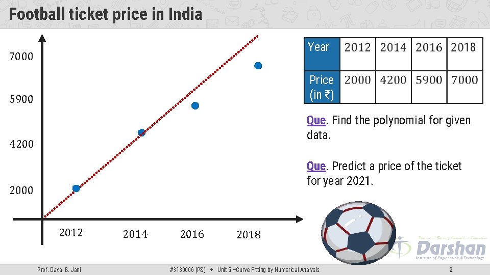 Football ticket price in India Year 7000 Price (in ₹) 5900 Que. Find the Football ticket price in India Year 7000 Price (in ₹) 5900 Que. Find the