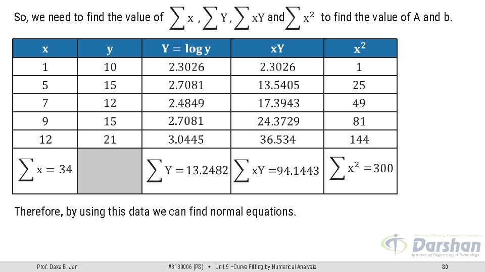 So, we need to find the value of and to find the value of So, we need to find the value of and to find the value of