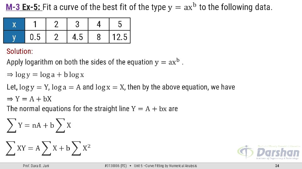 x y 1 0. 5 2 2 3 4. 5 4 8 5 12. x y 1 0. 5 2 2 3 4. 5 4 8 5 12.