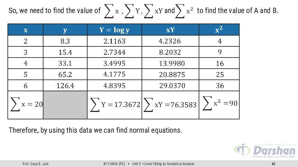 So, we need to find the value of and to find the value of So, we need to find the value of and to find the value of