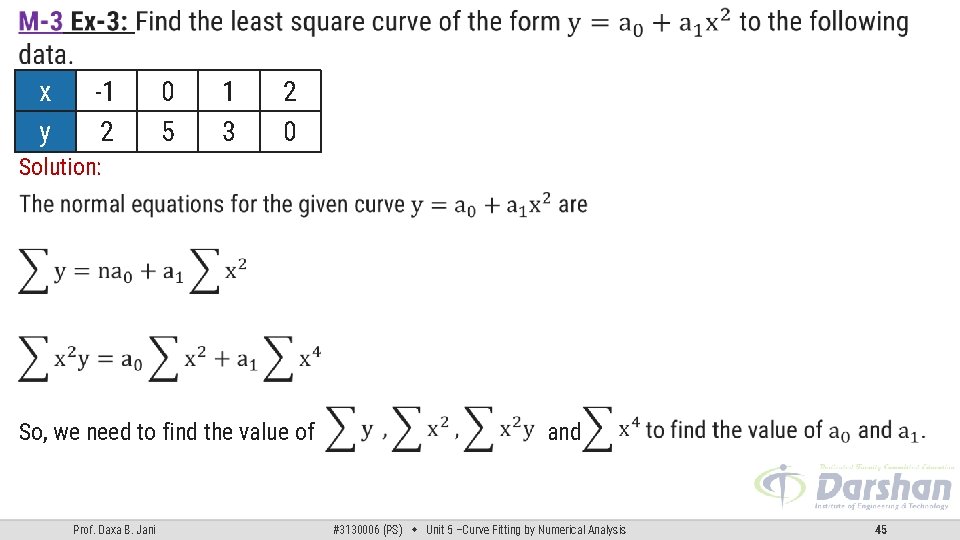 x y -1 2 0 5 1 3 2 0 Solution: So, we need x y -1 2 0 5 1 3 2 0 Solution: So, we need