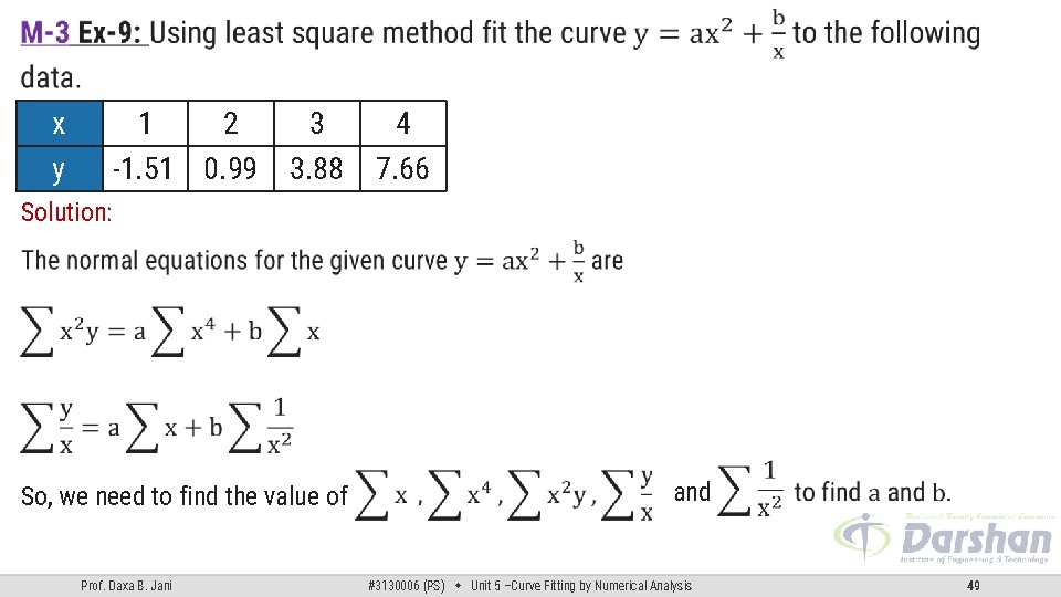 x y 1 2 -1. 51 0. 99 3 3. 88 4 7. 66 x y 1 2 -1. 51 0. 99 3 3. 88 4 7. 66