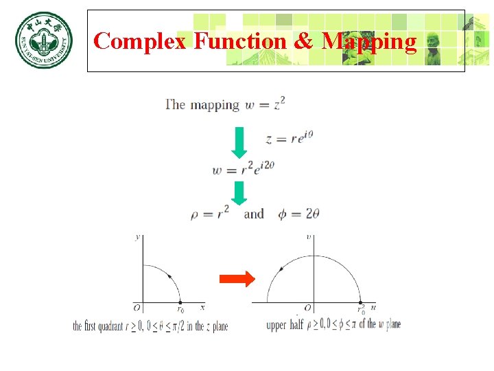 Complex Function & Mapping 