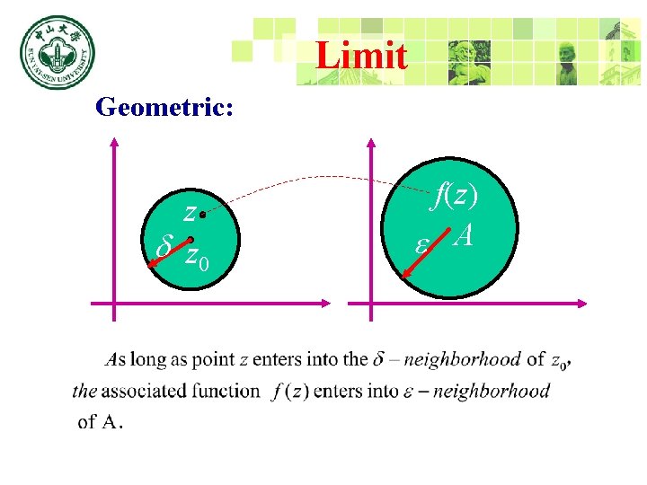 Limit Geometric: v y f(z) A z z 0 O x. O u 