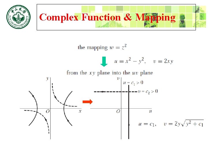 Complex Function & Mapping 