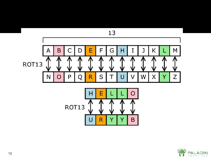 ROT 13 18 