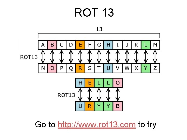 ROT 13 Go to http: //www. rot 13. com to try 