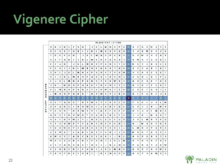 Vigenere Cipher 23 