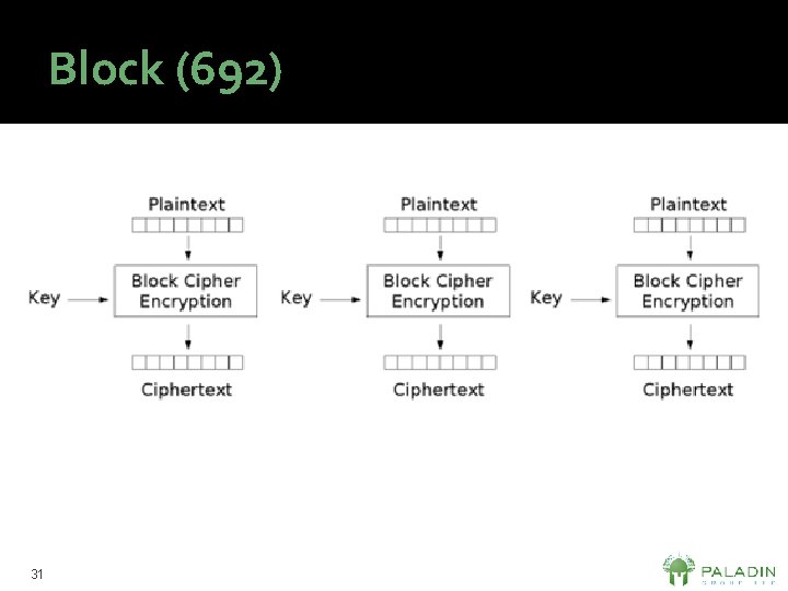 Block (692) 31 