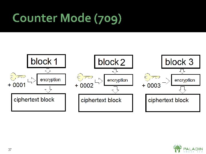 Counter Mode (709) 37 