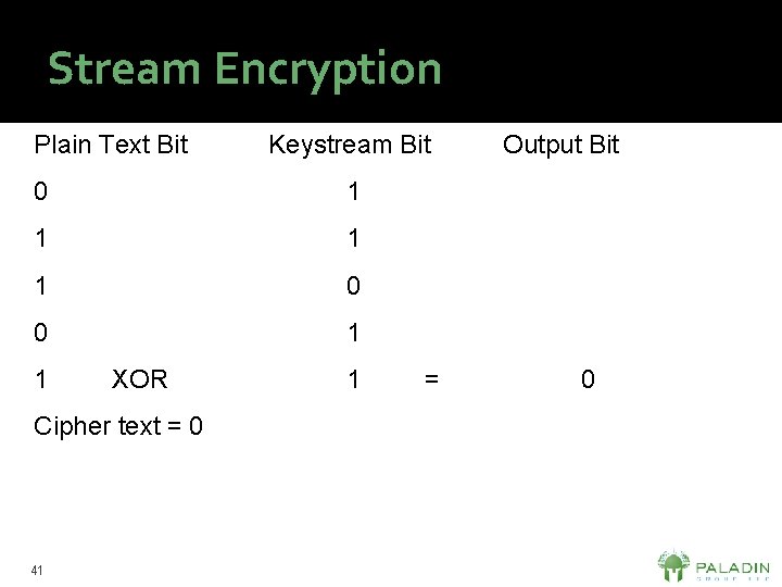 Stream Encryption Plain Text Bit Keystream Bit 0 1 1 0 0 1 1