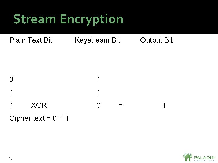 Stream Encryption Plain Text Bit Keystream Bit 0 1 1 XOR Cipher text =