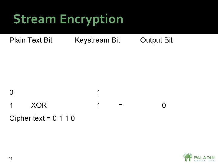 Stream Encryption Plain Text Bit Keystream Bit 0 1 1 XOR Cipher text =