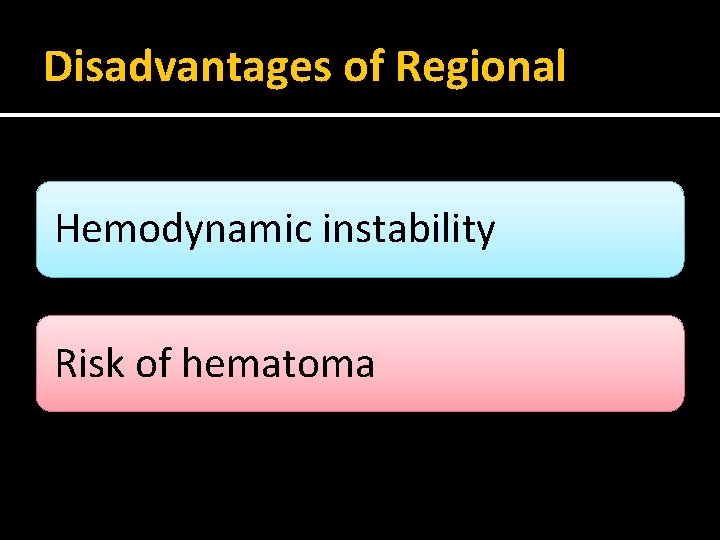 Disadvantages of Regional Hemodynamic instability Risk of hematoma 