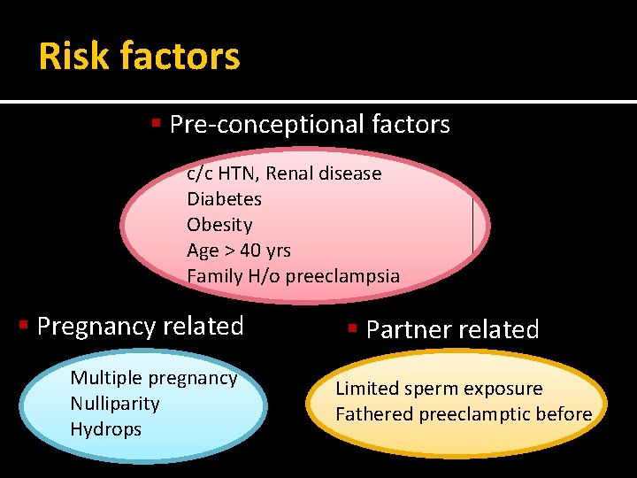 Risk factors § Pre-conceptional factors c/c HTN, Renal disease Diabetes Obesity Age > 40