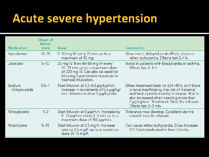 Acute severe hypertension 