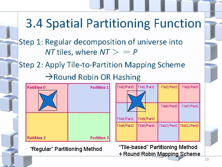 3. 4 Spatial Partitioning Function Step 1: Regular decomposition of universe into NT tiles,