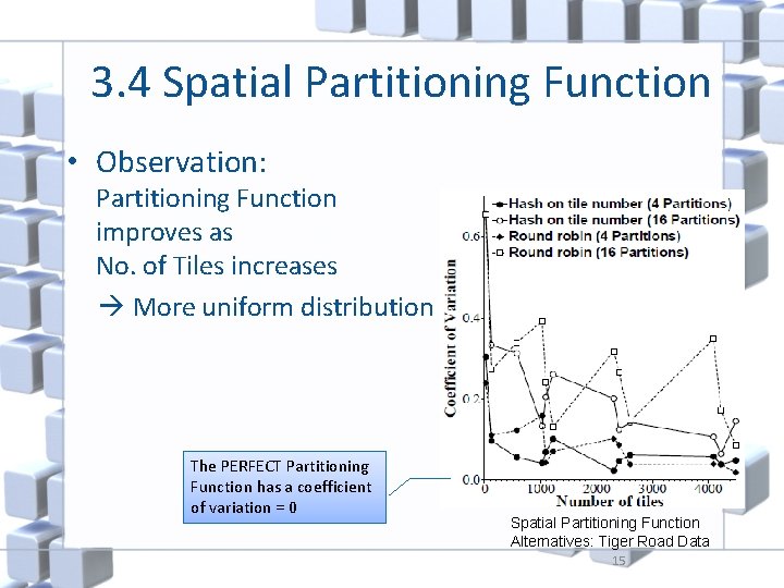 3. 4 Spatial Partitioning Function • Observation: Partitioning Function improves as No. of Tiles