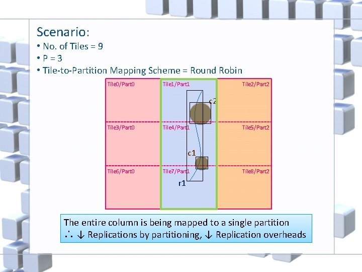 Scenario: • No. of Tiles = 9 • P=3 • Tile-to-Partition Mapping Scheme =